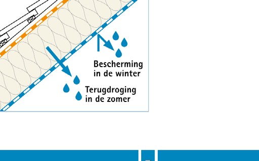 Klimaatfolie: bescherming in de winter, terugdrogen in de zomer