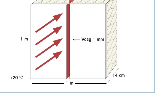 Een voeg van 1 mm laat veel vocht door, daarom telt elke naad